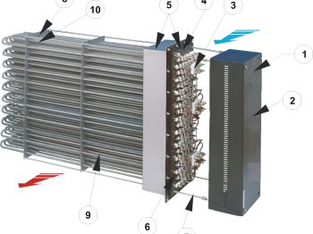 Modelos TFAN. Baterías para calentamiento de aire hasta 250 C
